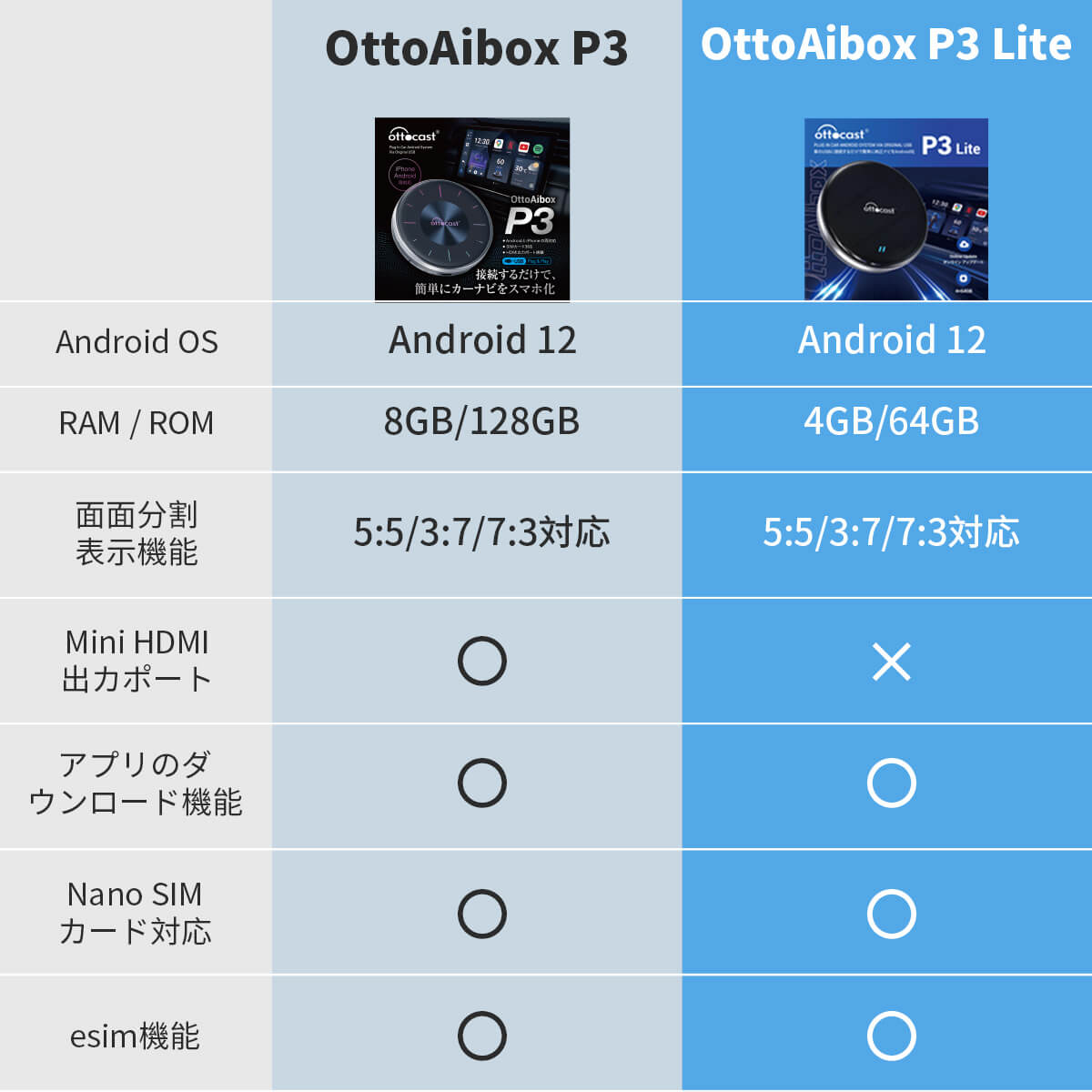 OTTOAIBOX P3 Lite「在庫なし、メーカー直送」 – OTTOCAST（オット