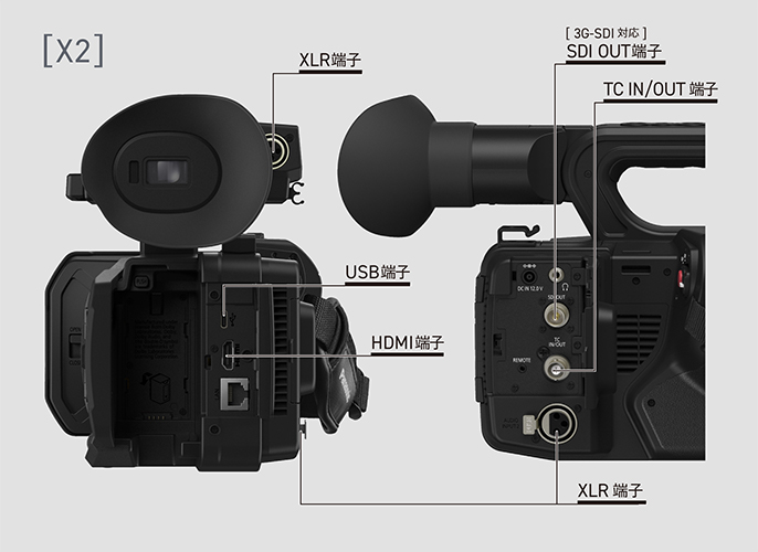 拡張性とネットワーク機能 | デジタルビデオカメラ | Panasonic