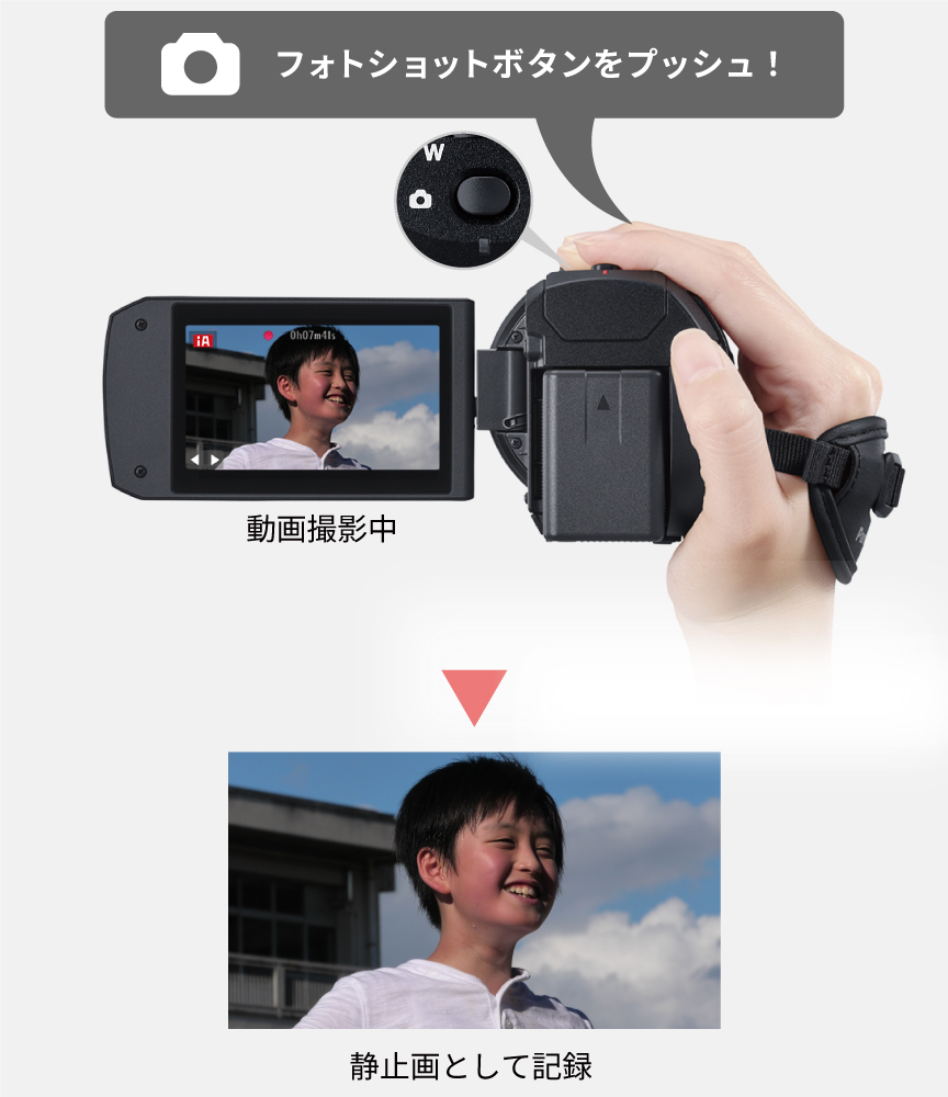 使いやすい | 特長 デジタルビデオカメラ HC-V900 | デジタルビデオ