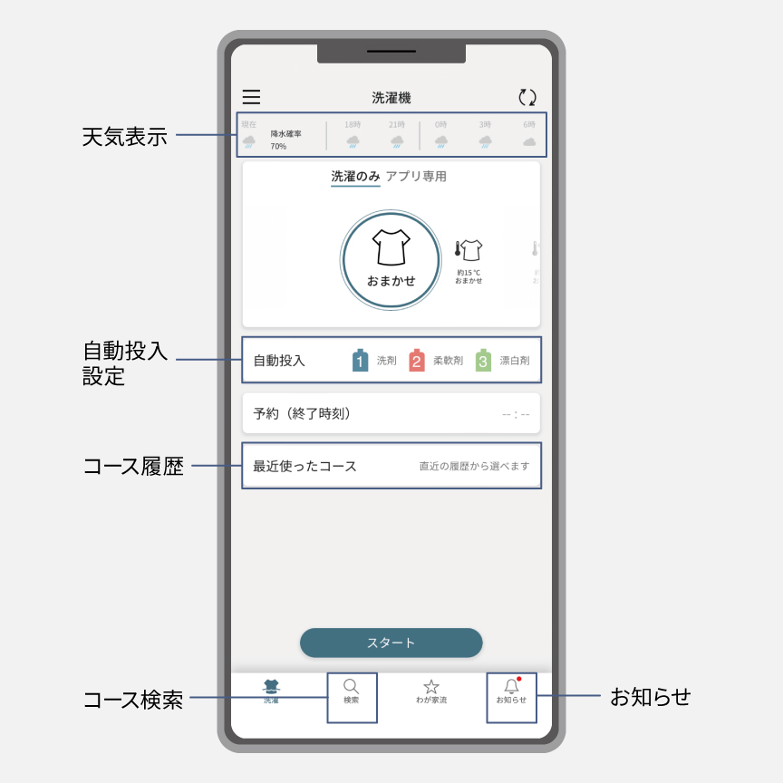 スマホで洗濯 | 特長 縦型洗濯機FAシリーズ | 洗濯機・衣類乾燥機