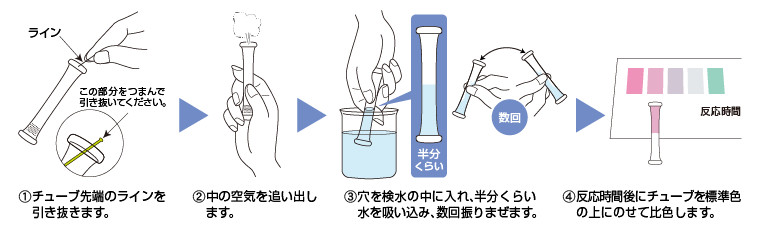 パックテスト 亜鉛(低濃度) - パックテストの共立理化学研究所