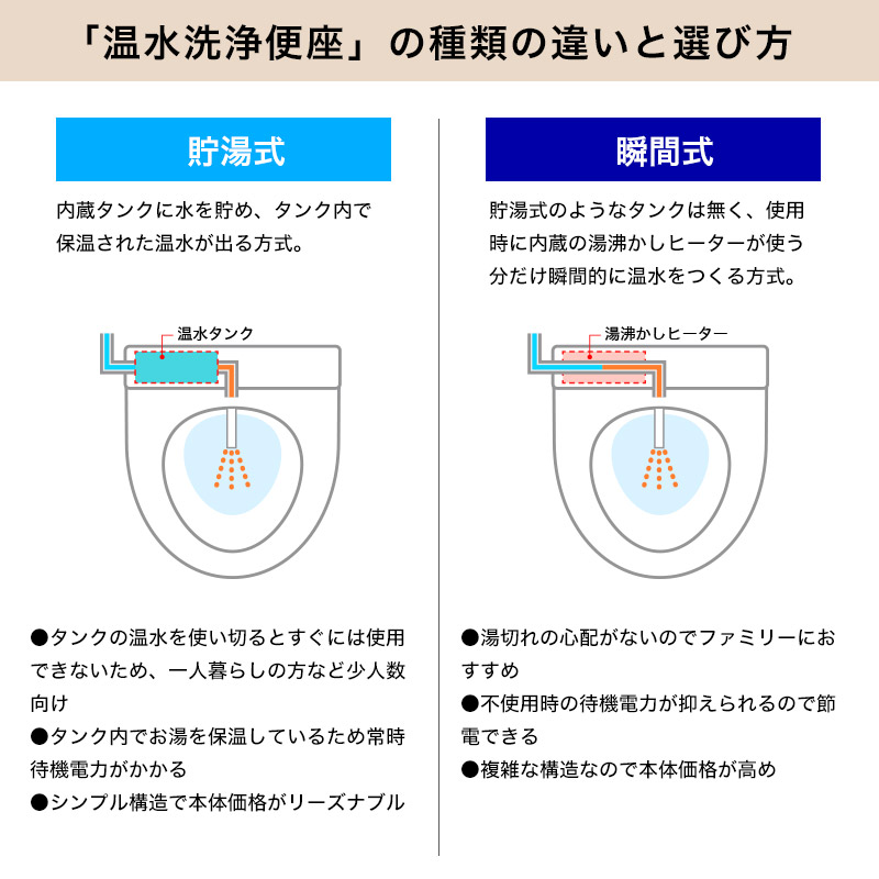 SCS-SRM7000 温水洗浄便座 瞬間式 CLEAN WASH プレケアミスト