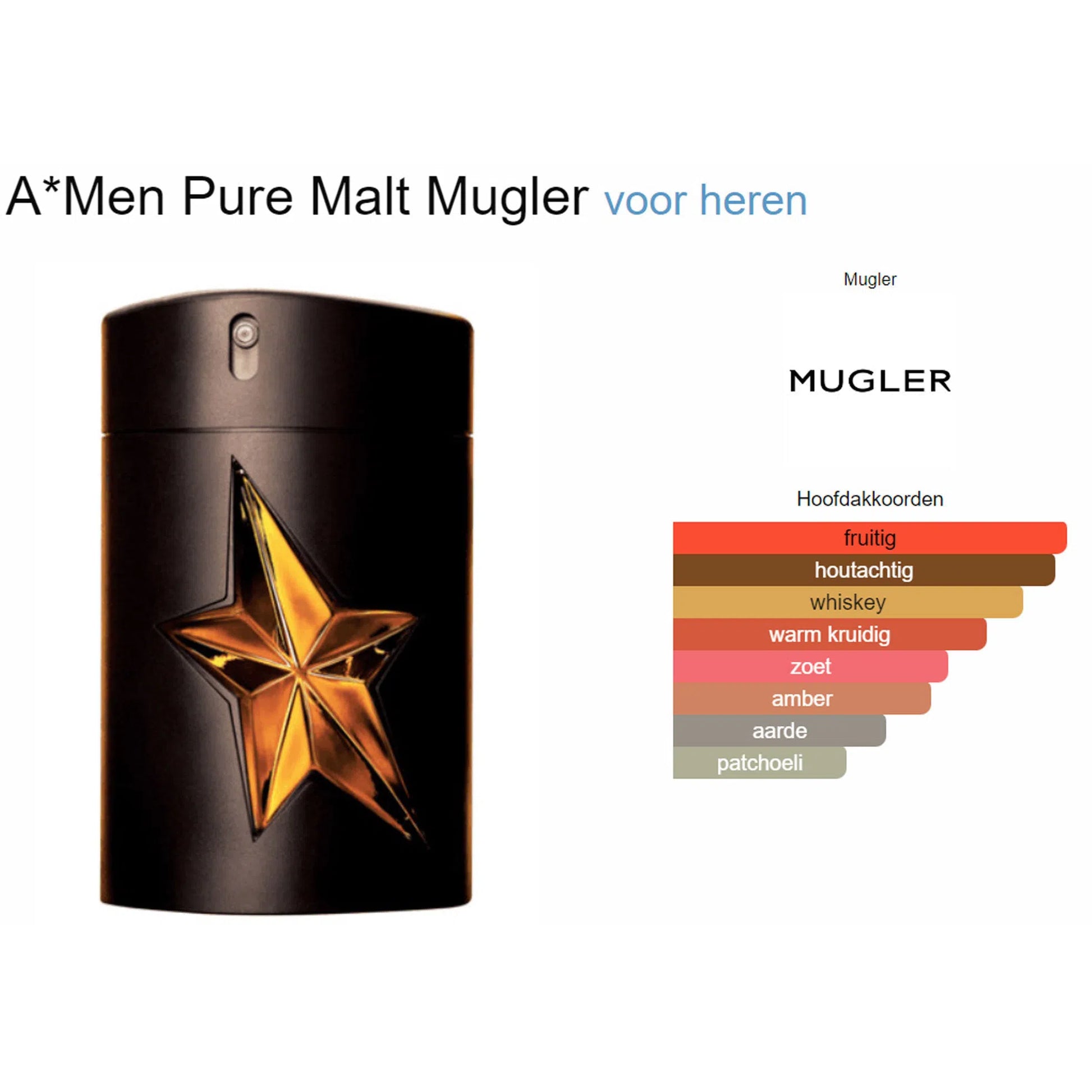 Thierry Mugler A*Men Pure Malt | Buy Perfume Samples