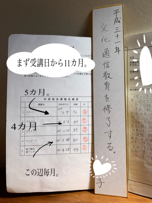文化服装通信講座 パターンコース 文化服装学院 通信教育講座 パターン