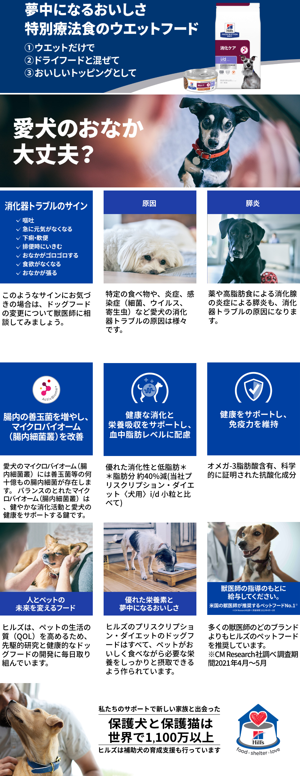 ヒルズ 食事療法食 犬用 i/d アイディー ローファット 消化ケア ドライ