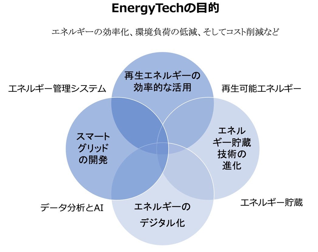 AOSデータ社、X-Techのエネルギーテックで電力業界のパフォーマンス