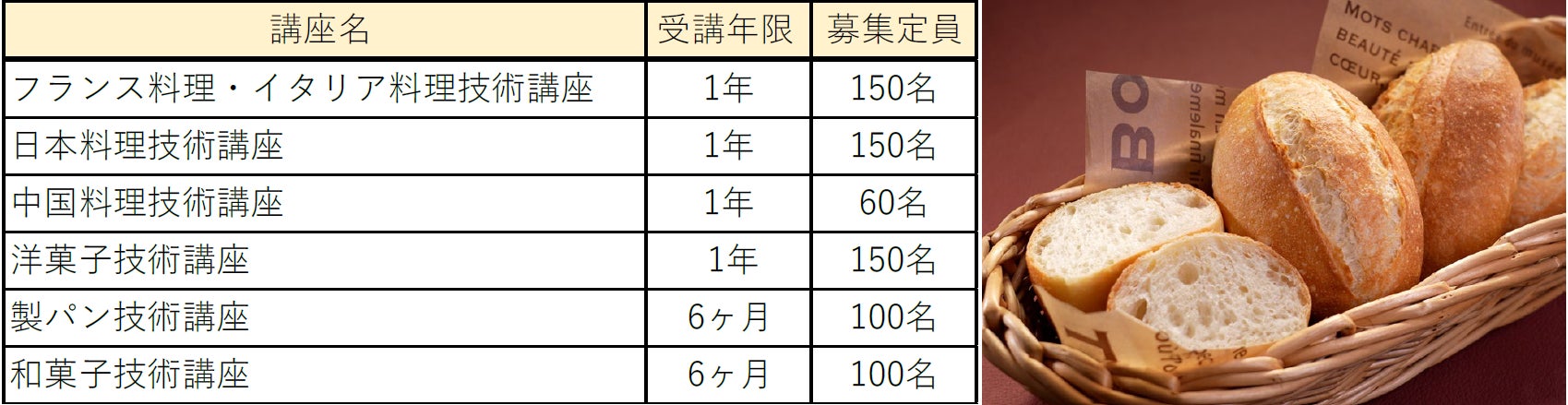 辻󠄀調理師専門学校 別科「通信教育講座」2025年10月開講6講座の申込み