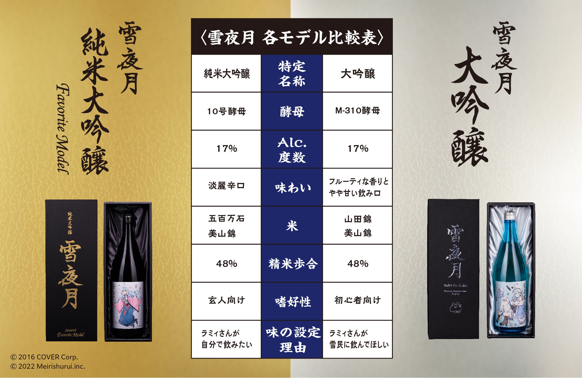 雪夜月シリーズの完全新作「雪夜月Favorite Model」誕生。雪花ラミィが