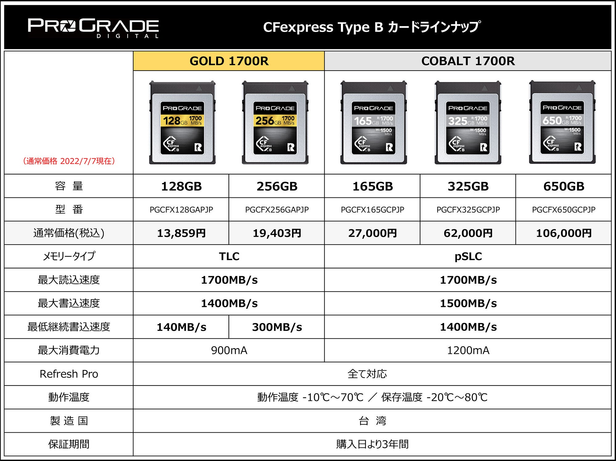 CFexpress Type B COBALT最小容量165GBを税込27,000円で発売