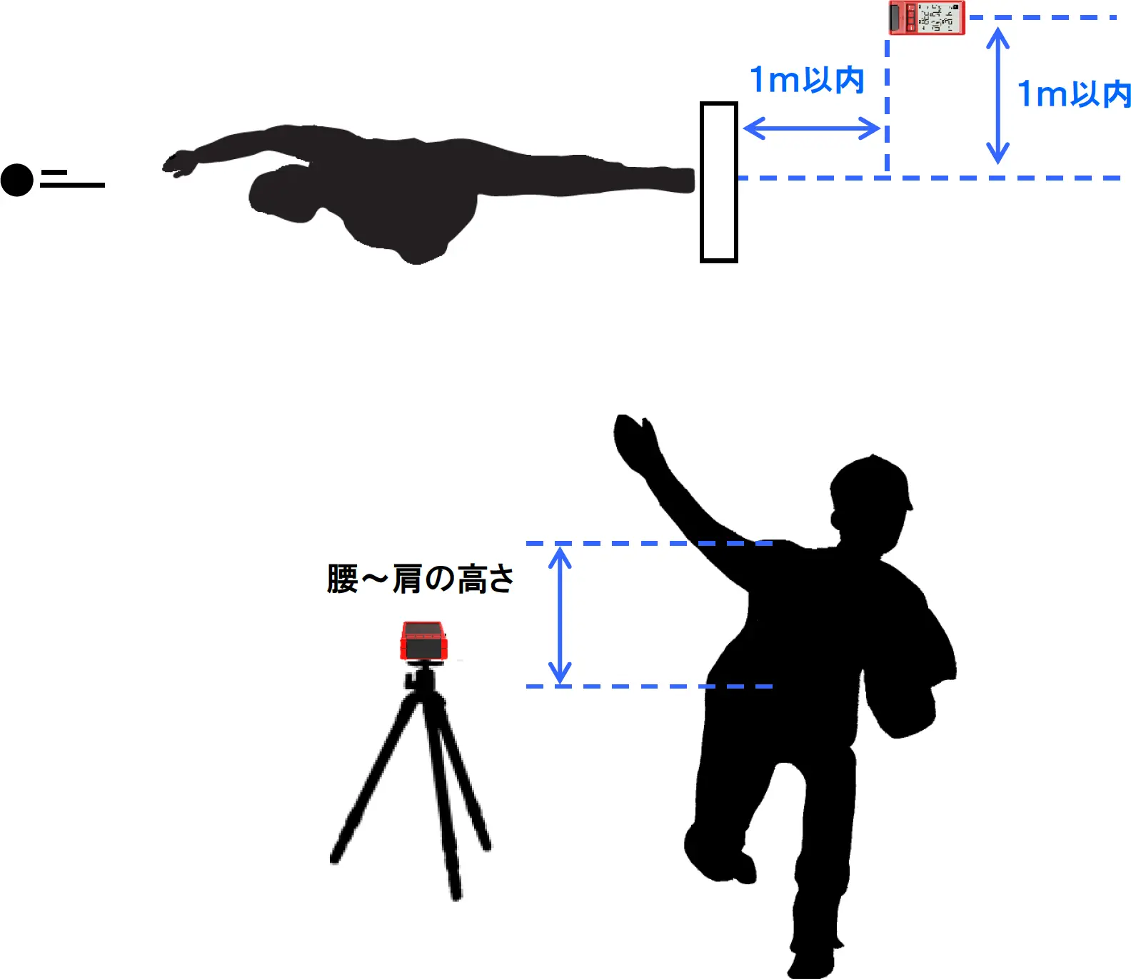 スマホと連携】マルチスピード測定器 RED EYES POCKET〔レッドアイズ