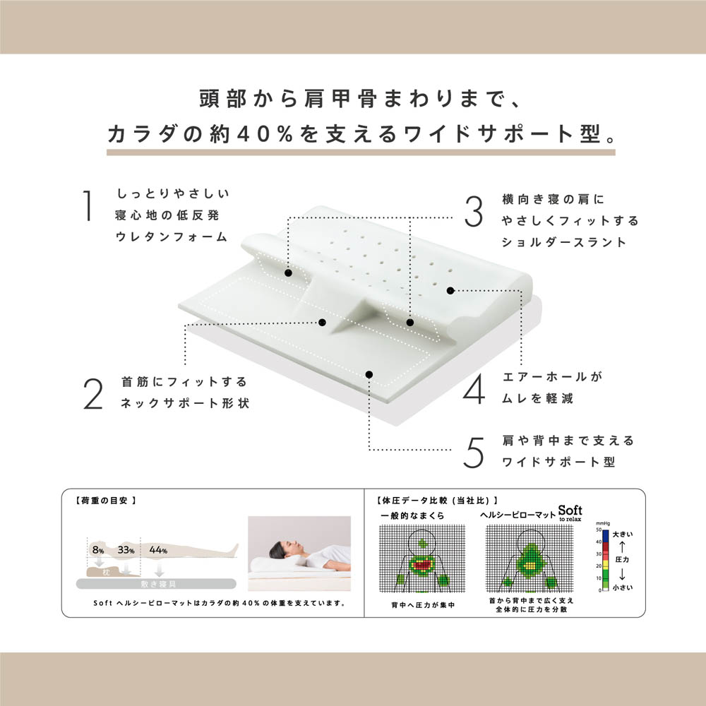 nishikawa 睡眠Labo Soft ヘルシーピローマット 1個