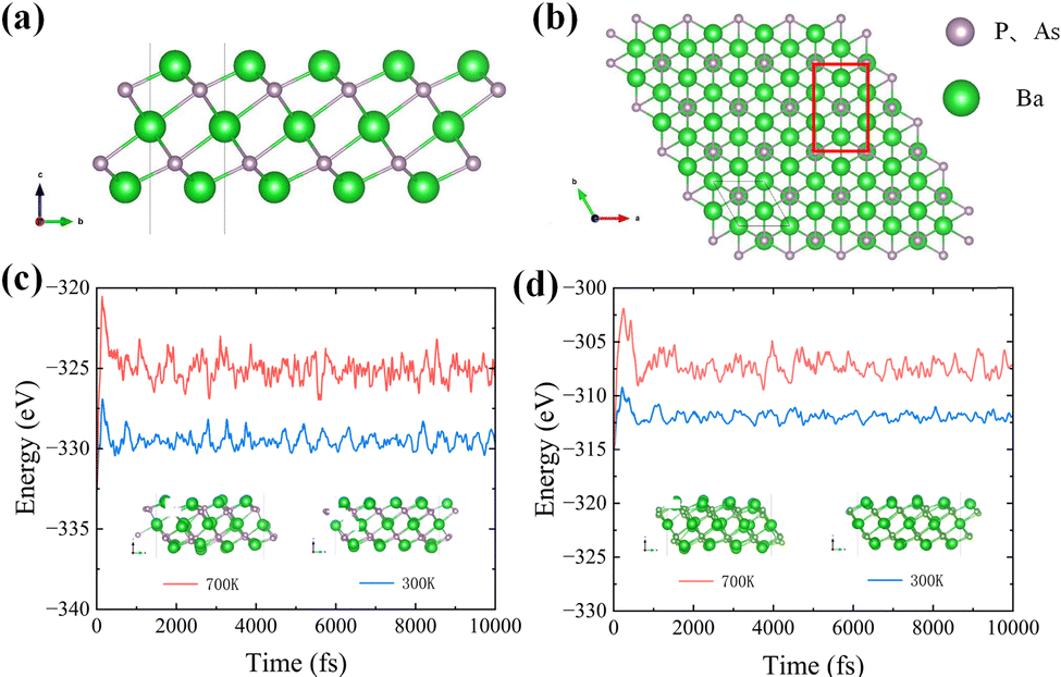Four-phonon scattering-induced ultralow thermal conductivity in Ba