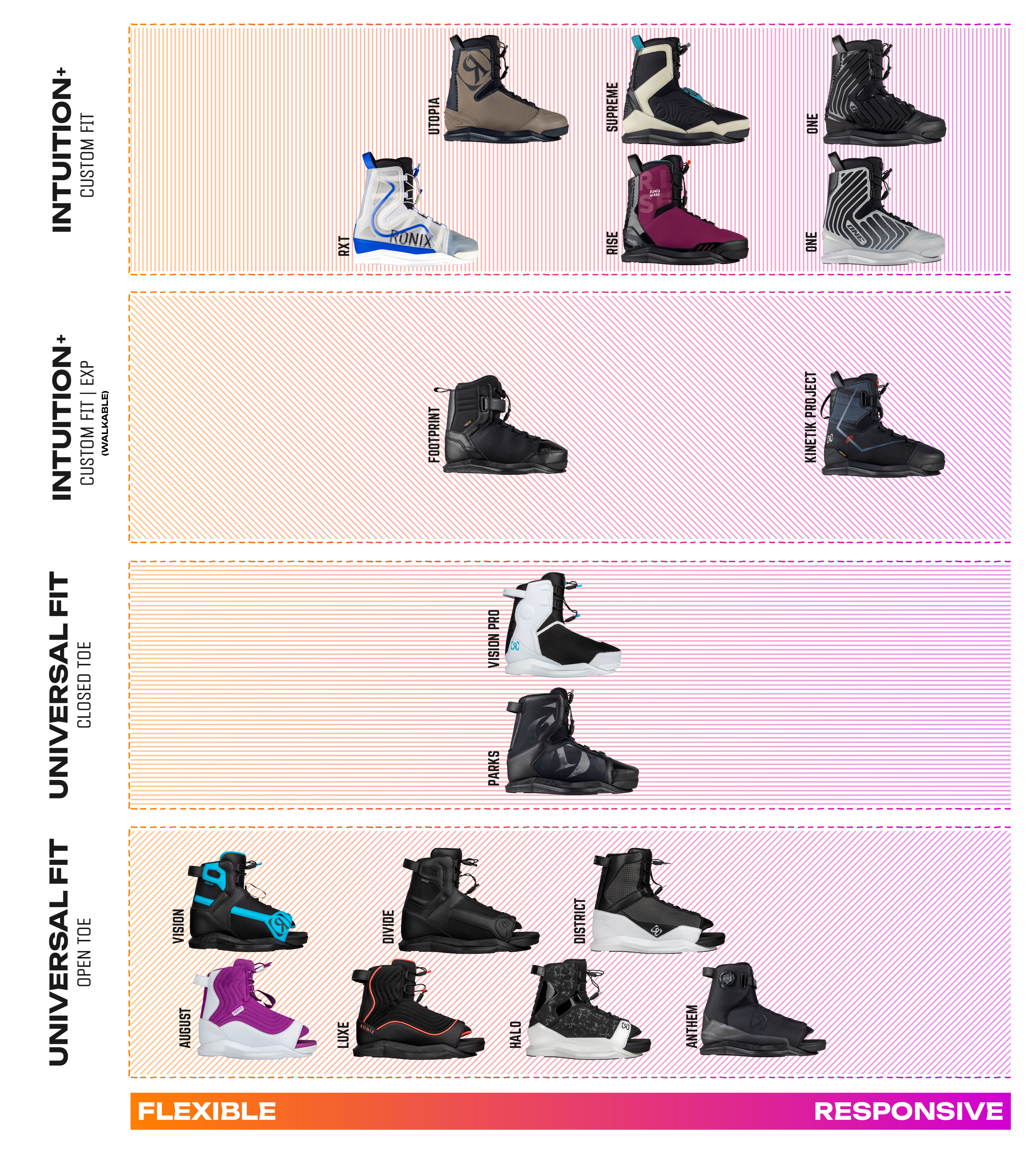 Ronix ONE Silver Reflective Intuition+ Wakeboard Boots | High