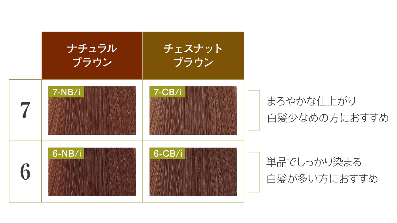ヴィラロドラ プロフェッショナル カラー インターバルリケア 7-NB(7
