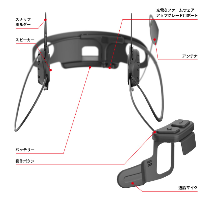 SENA Bluetooth Japan公式サイト | 10U | 製品概要