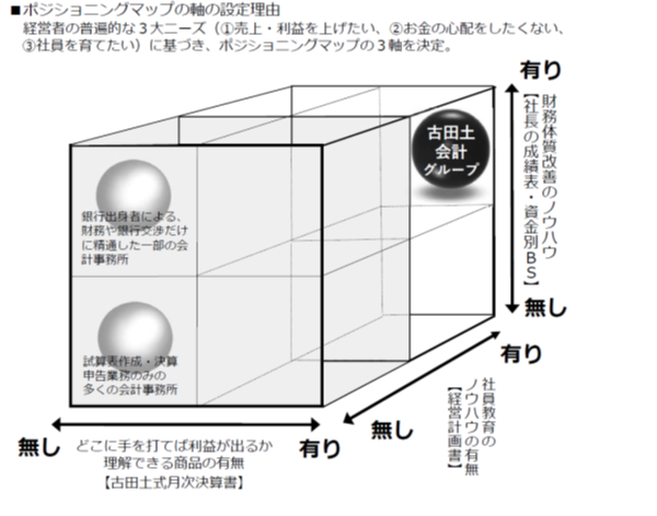 経営戦略とは？9Stepで考える中小企業の経営戦略の立て｜中小企業の