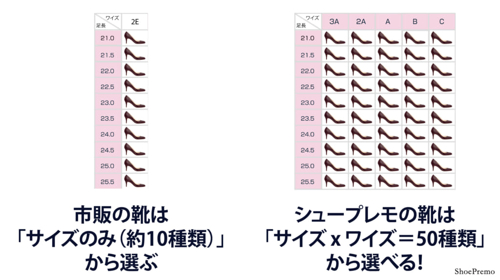 足の横幅が狭い人向けパンプスを今すぐゲットするには？！ | ShoePremo
