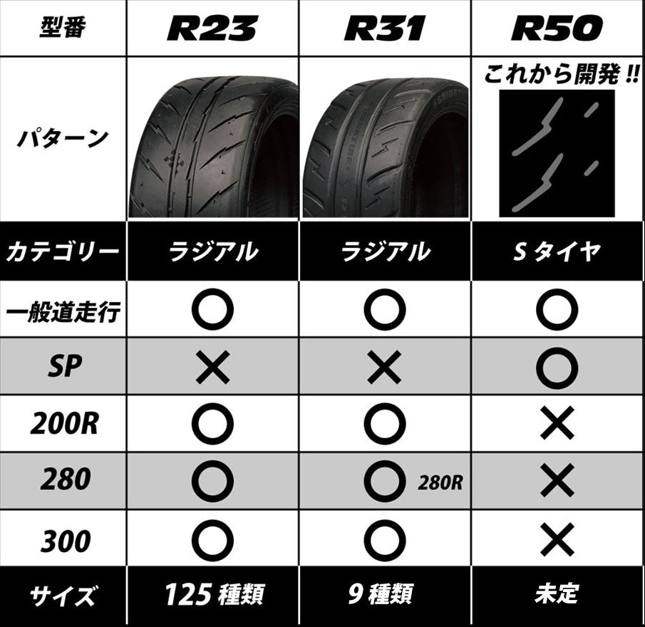 サマータイヤ シバタイヤ R23 280【245/40ZR18】R0698 SHIBATIRE 245