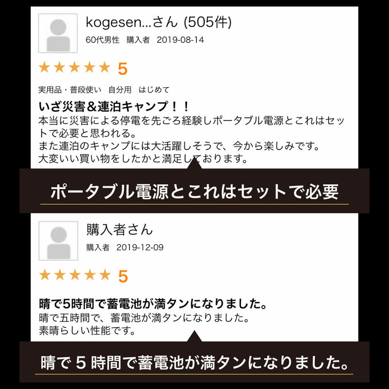 81W ソーラーパネル – LACITA SHOP