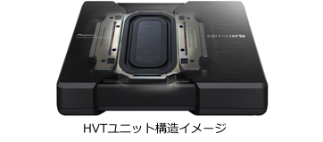 18cm x 10cm x 2パワードサブウーファーTS-WH500A ｜パイオニア公式