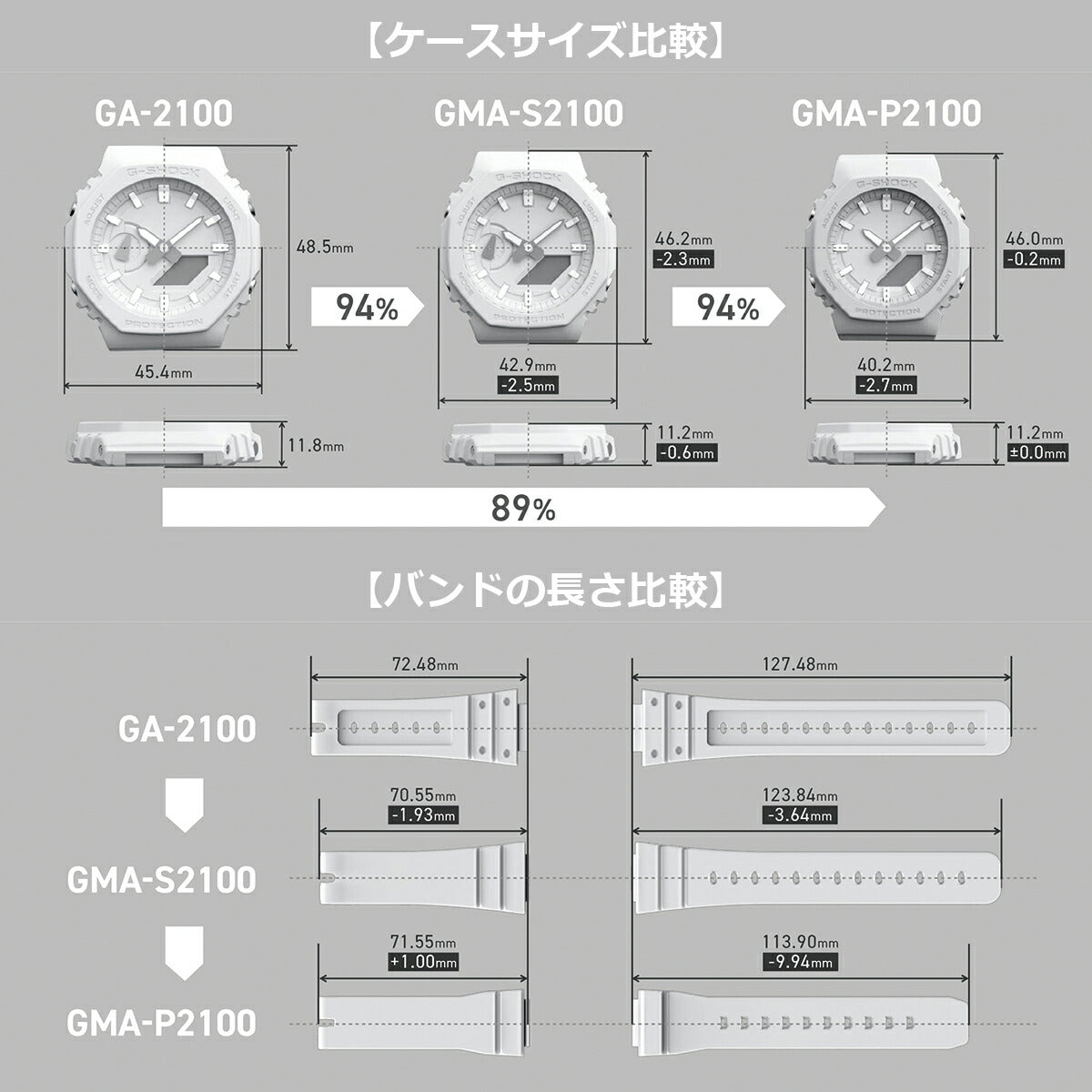 G-SHOCK コンパクトサイズ サンセット グラデーション GMA-P2100SG