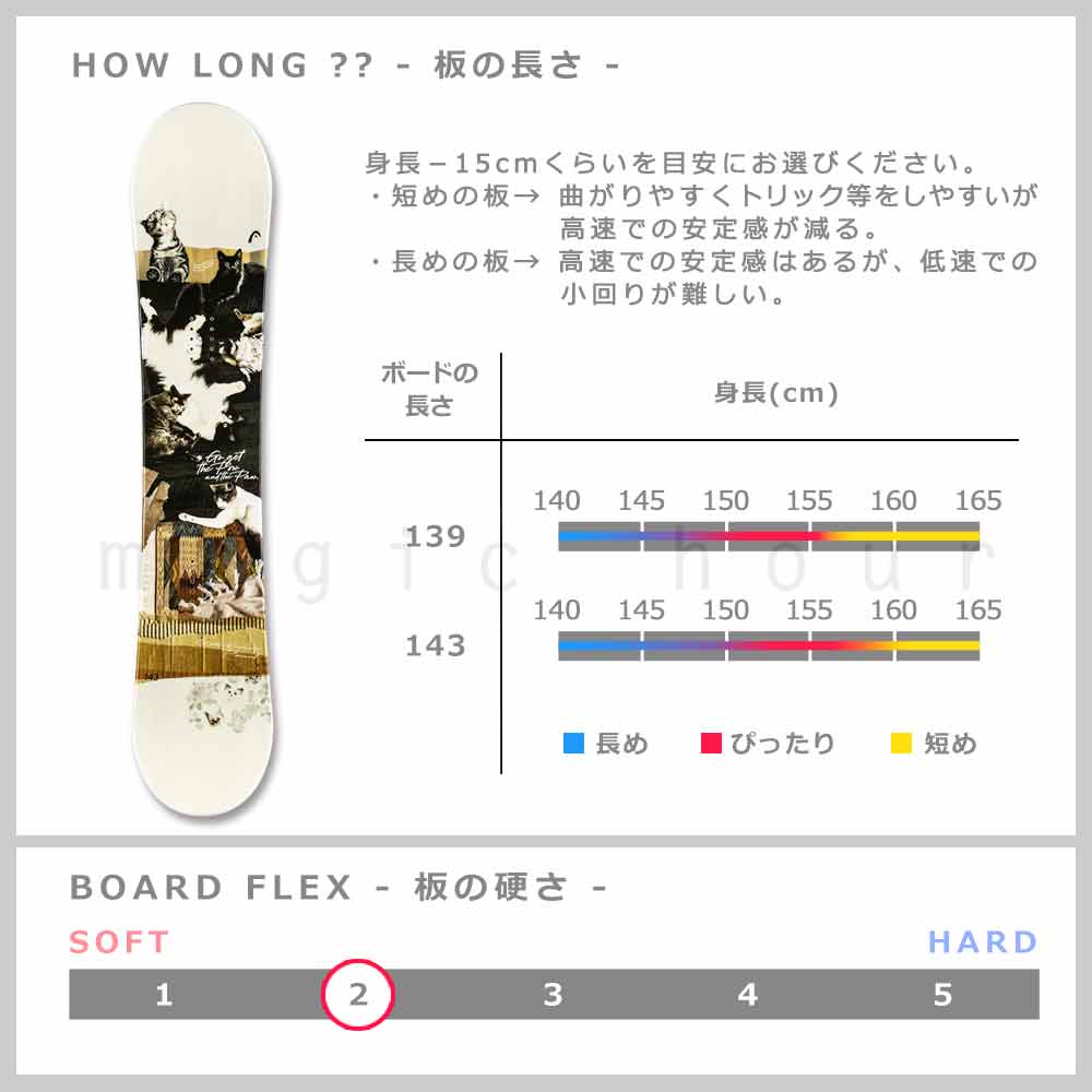 HEAD(ヘッド) スノーボード 板 レディース ボード 3点 セット