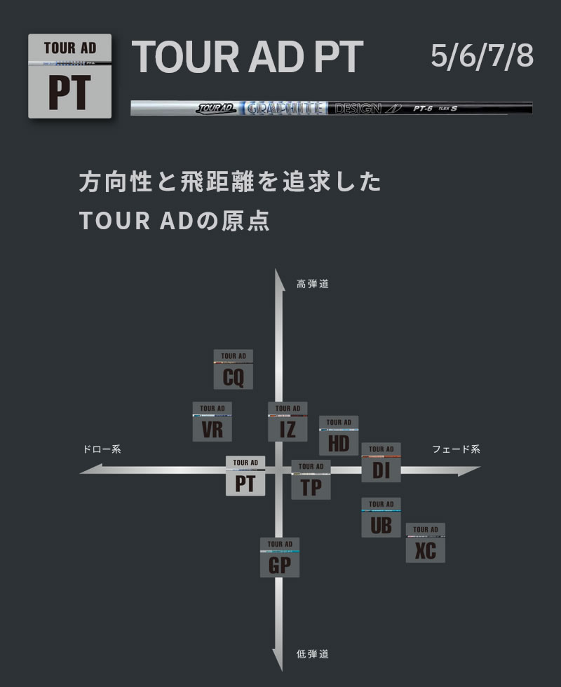 スリクソン 用互換 スリーブ付きシャフト グラファイトデザイン TOUR