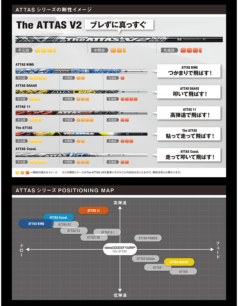 テーラーメイド FW用互換 スリーブ付きシャフト USTマミヤ The ATTAS