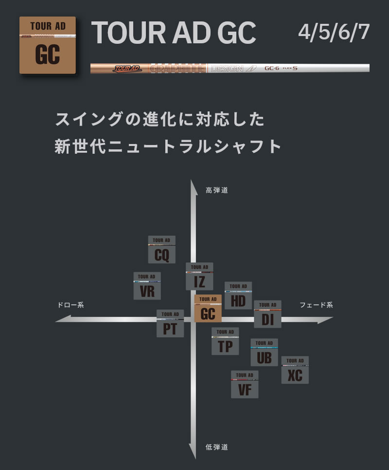 テーラーメイド FW用互換 スリーブ付きシャフト グラファイトデザイン