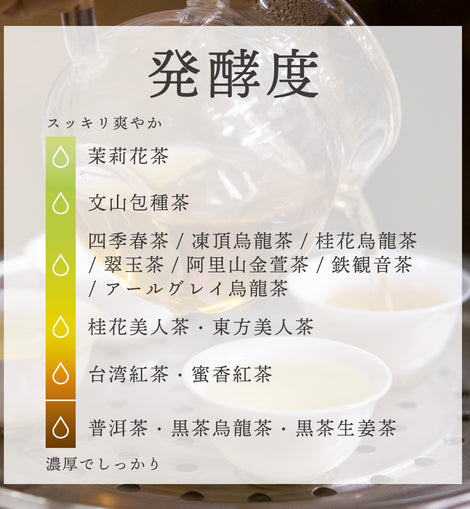 ≪定期購入なら10％OFF！≫☆送料無料☆ TTT 鉄観音茶 台湾産 1.5g×120