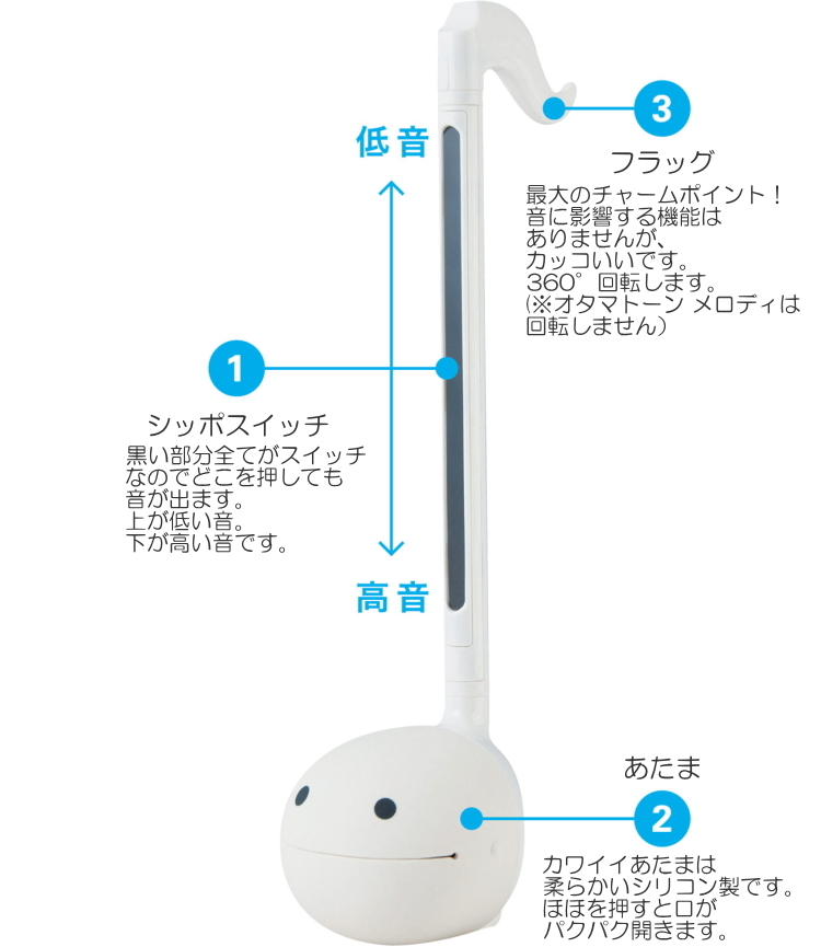 明和電機 電子楽器 オタマトーン デラックス ミント : 楽器のことなら