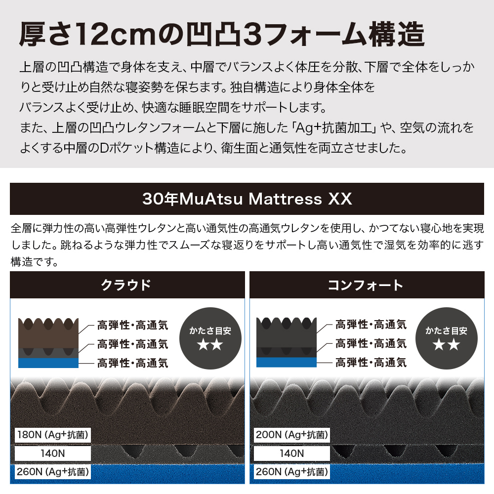 西川（nishikawa） マットレス ダブル ムアツ布団 折りたたみ 三つ折り