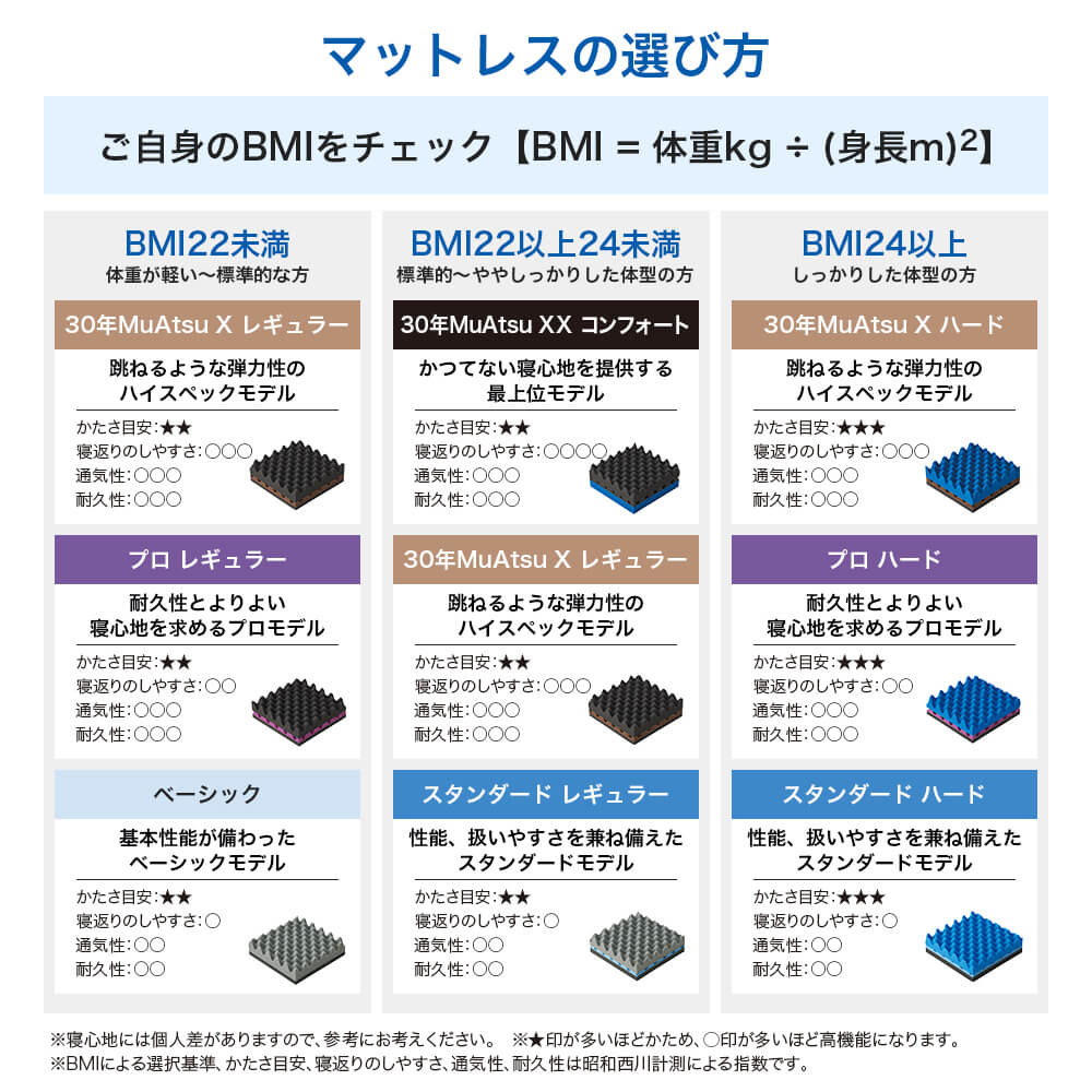 ムアツ マットレス シングル ムアツ布団 ふとん 西川 昭和西川