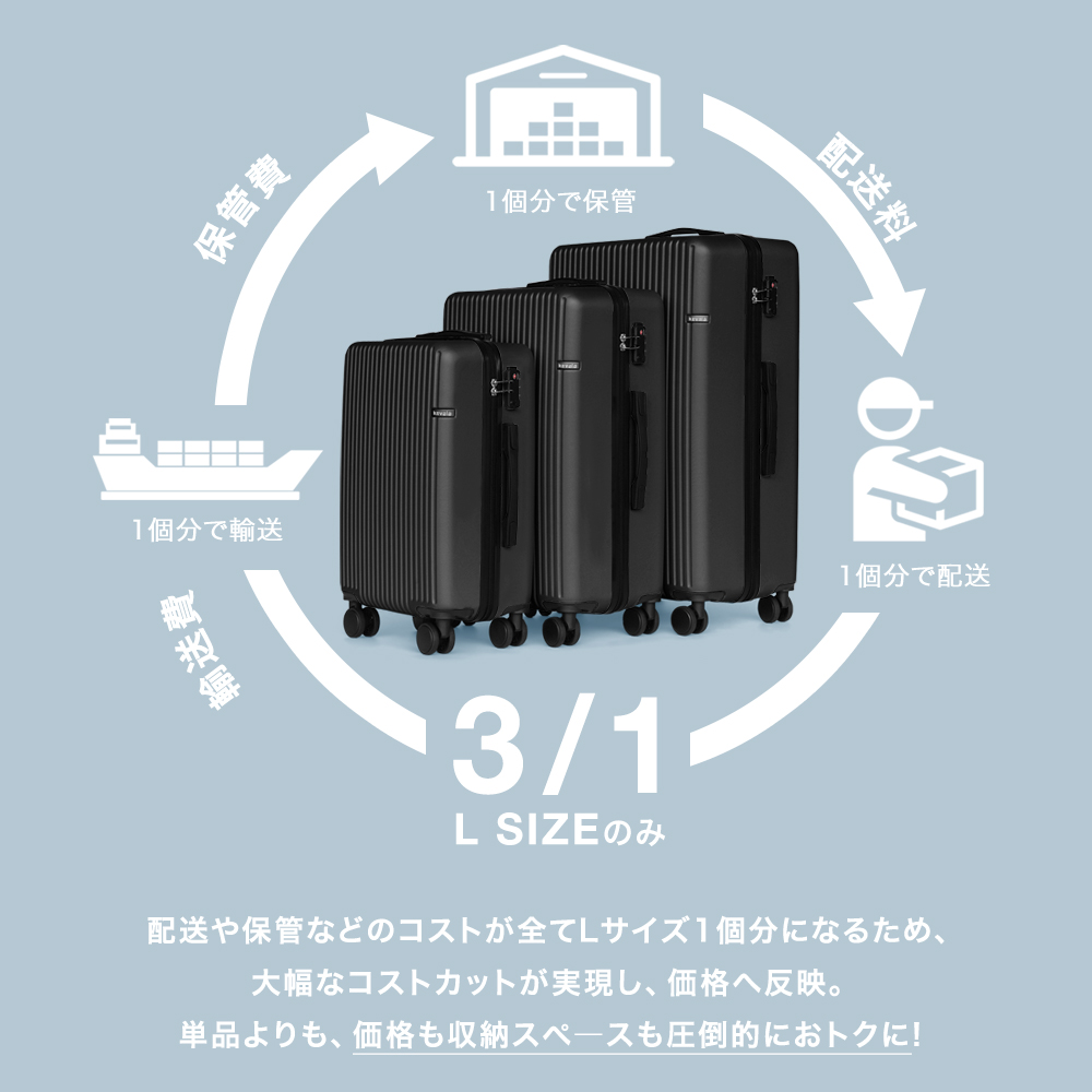 2025年モデル 3個セット 安心の1年保証 スーツケース Sサイズ Mサイズ
