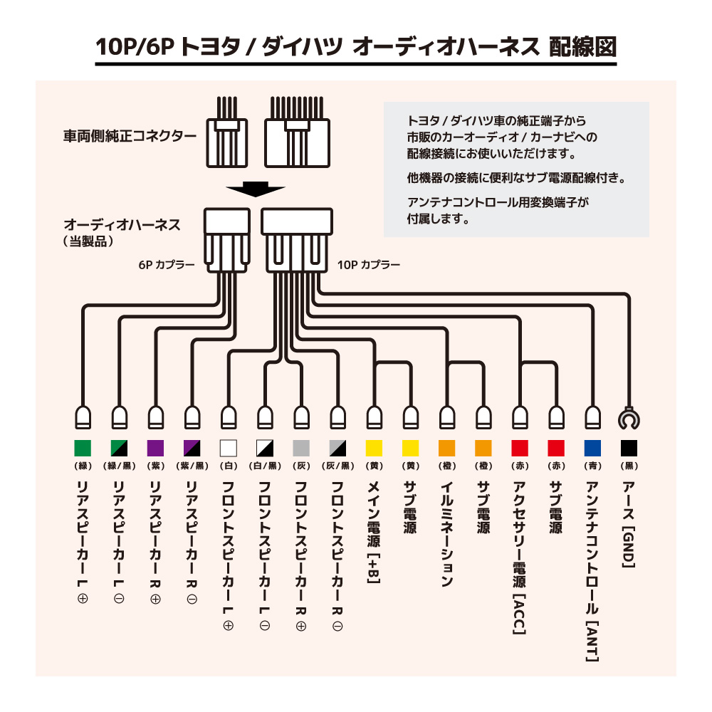 トヨタ（TOYOTA） カーオーディオ ハーネス 10ピン 6ピン パッソ H28