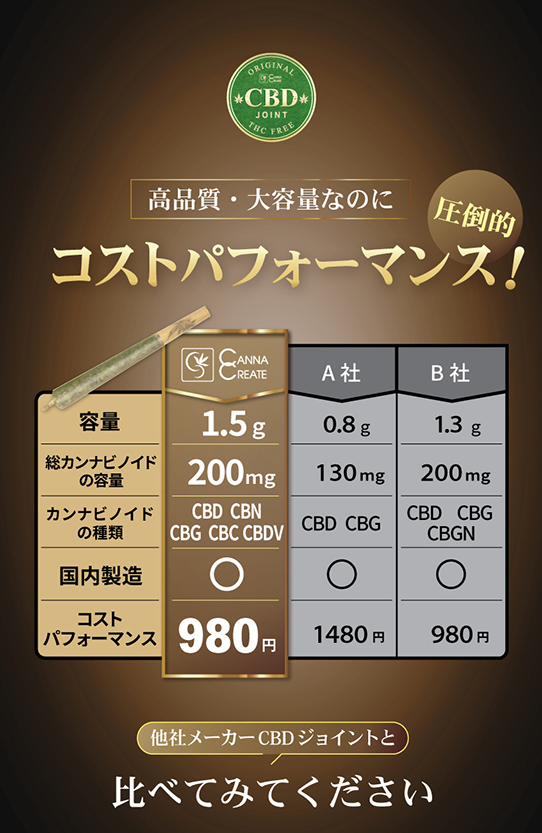 CANNACREATE CBDジョイント 高濃度 CBD CBN CBG ハーブ ジョイント お