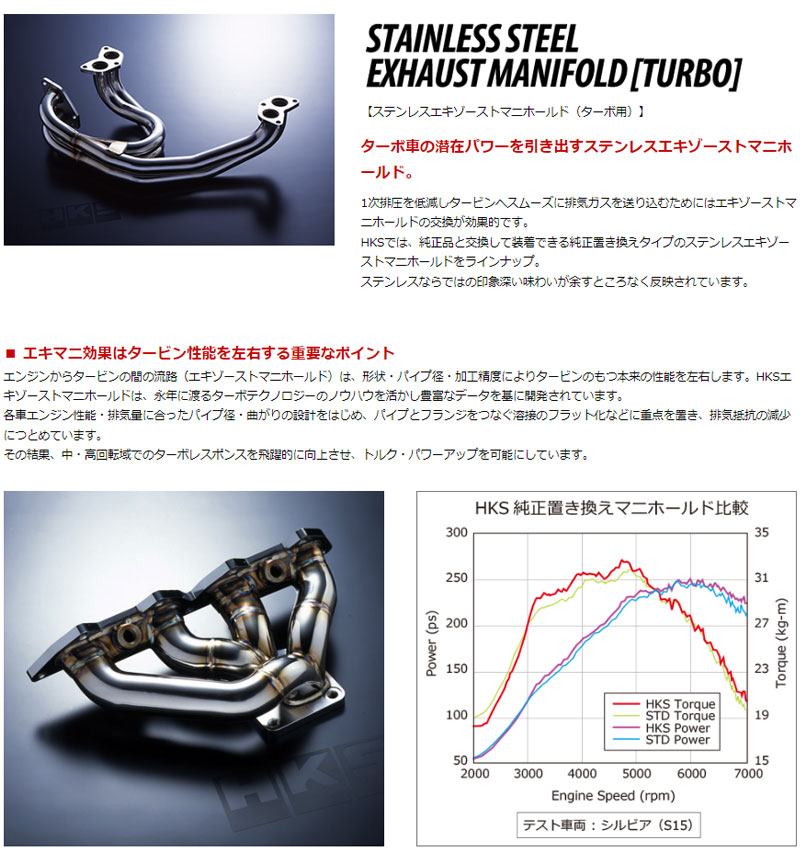 HKS（エッチケーエス） エクシーガ エキマニ YA5 08/06-09/09