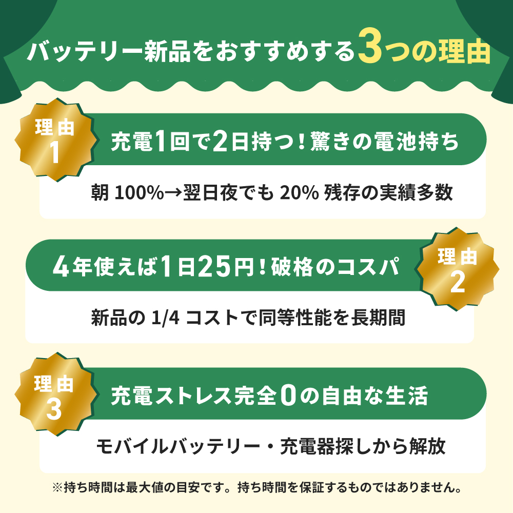 iPhone 13 Pro バッテリー新品交換済 iPhone13 128GB シエラブルー SIM