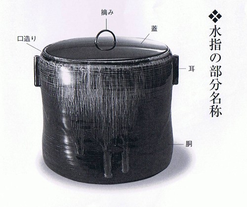 茶道具 水指 水差し 信楽焼き 耳付 高橋楽斎窯 共蓋 信楽焼 : 茶道具