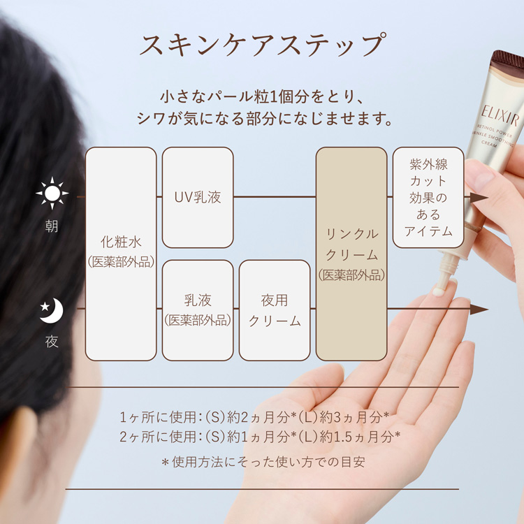レチノパワー リンクルクリーム ba S・化粧水・乳液 ( 1セット