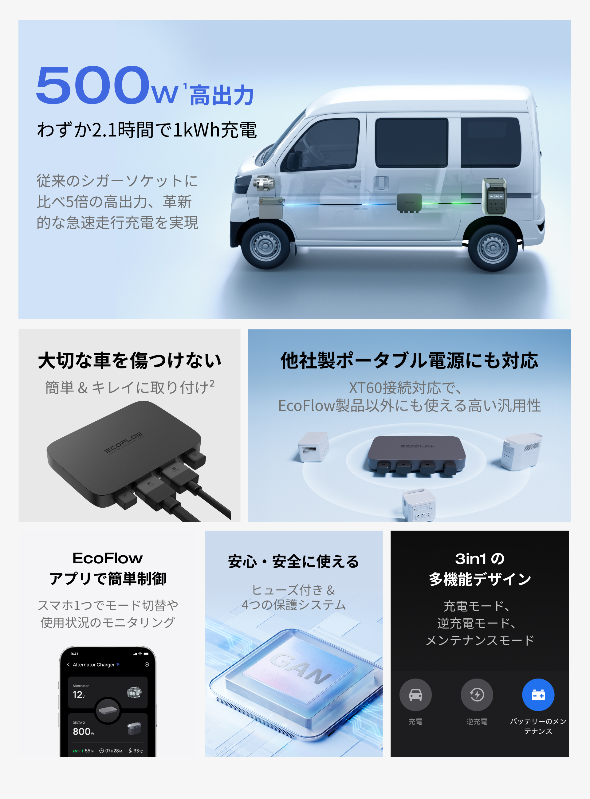 ECOFLOW EcoFlow 500W Alternator Charger 走行充電器 他社製ポタ電