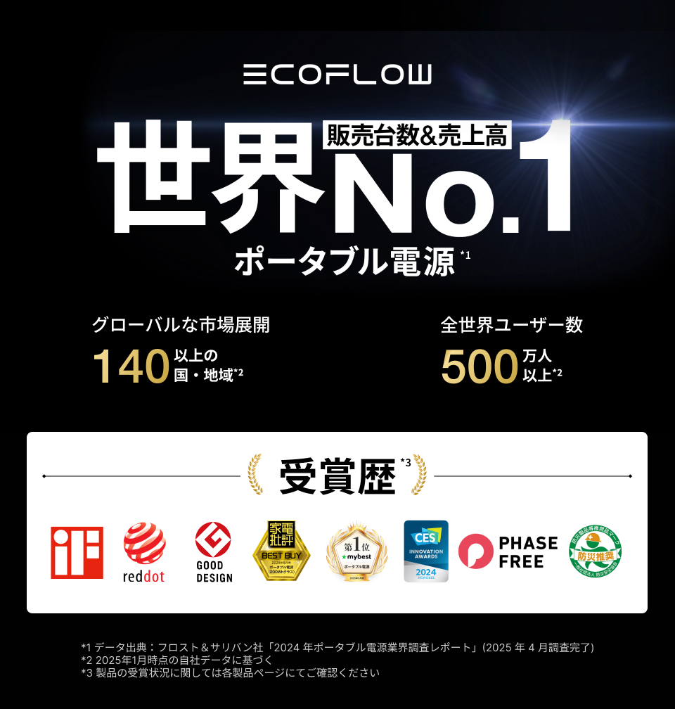 ECOFLOW ポータブル電源 大容量 DELTA 2 Max 2048Wh リン酸鉄 5年保証
