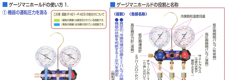 ゲージマニホールドの使い方