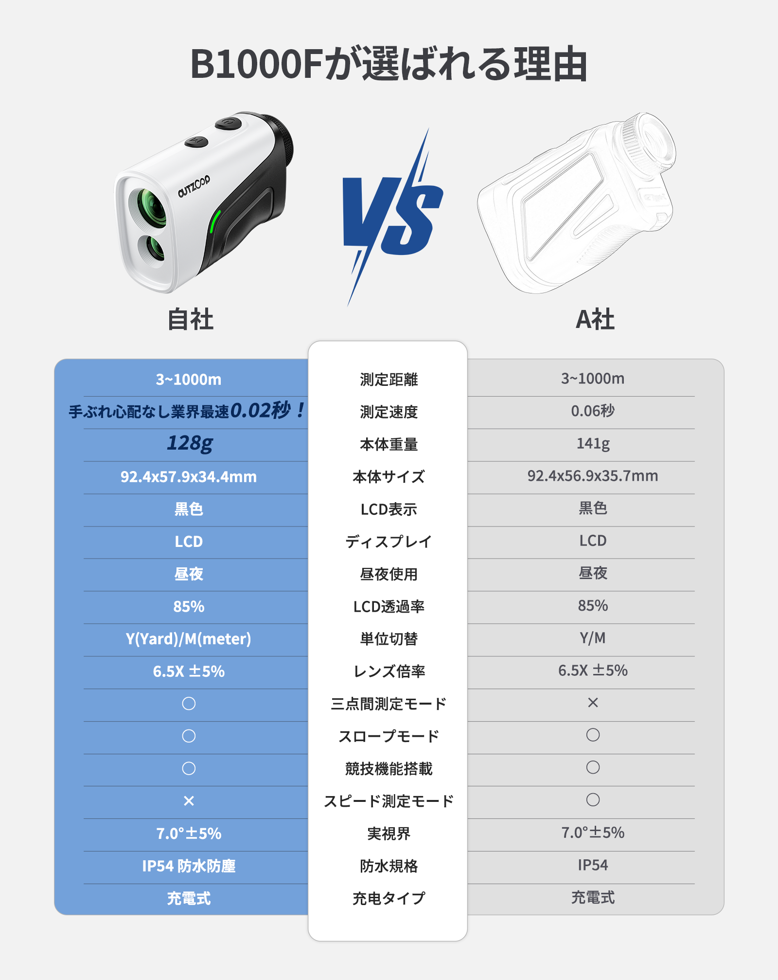 EENOUR 距離計 三点間測定 0.02秒爆速測定 超小型 レーザー距離計