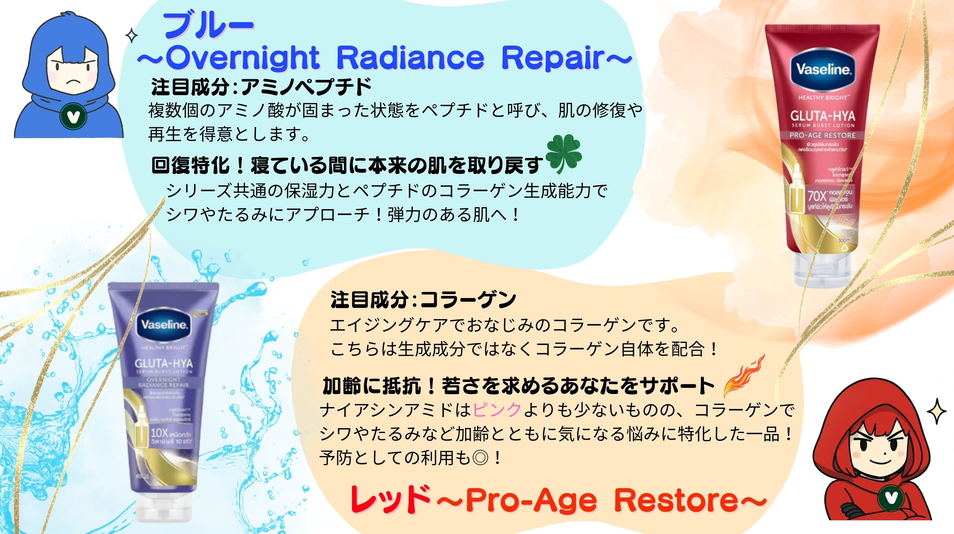 ヴァセリン Gluta Hya プロエイジ リストアローション(Vaseline