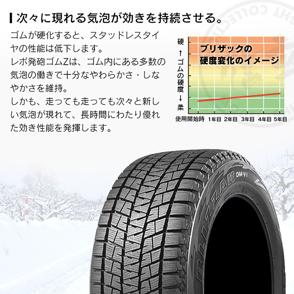 BRIDGESTONE ブリヂストン BLIZZAK DM-V1 215/60R17 4×4 SUV車用