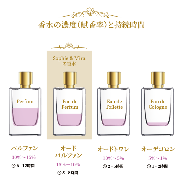 MEACO EAU DE PARFUM – Sophie & Mira