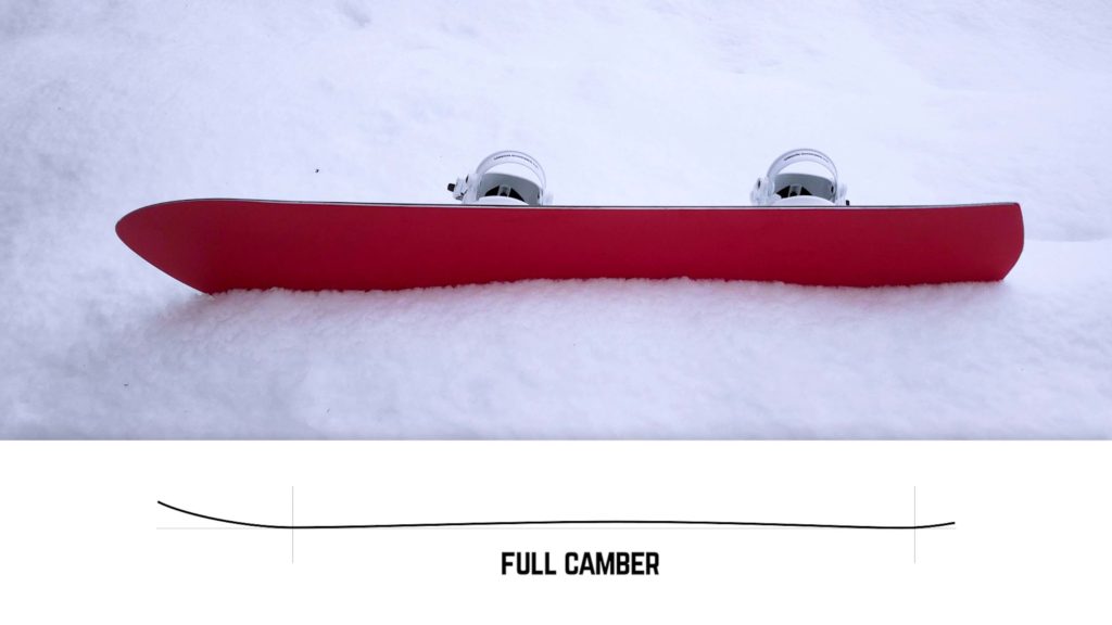 Korua Shapes Cafe Racer Snowboard Review - Snowboard Robot