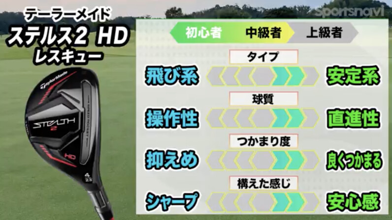 真のお助けクラブ！テーラーメイド「ステルス2 HD レスキュー