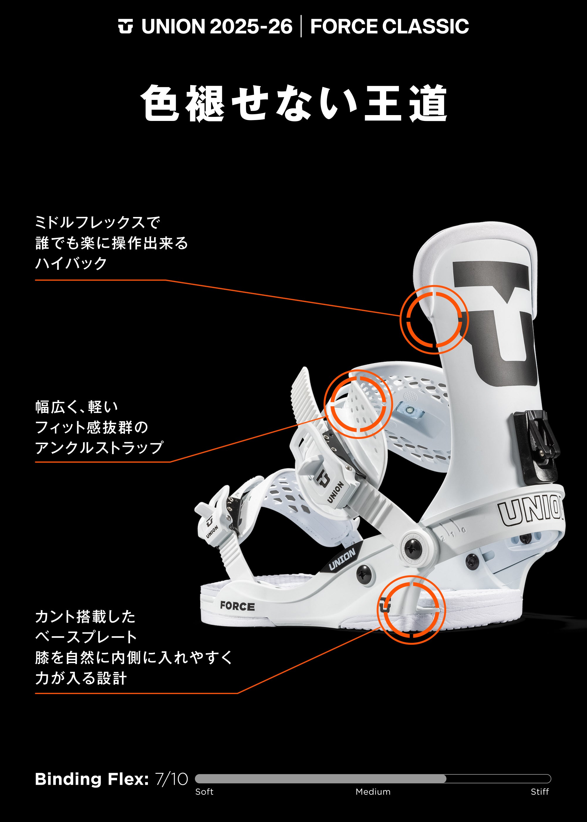 スノーボード ビンディング UNION FORCE CLASSIC BLACK 25-26 日本正規品